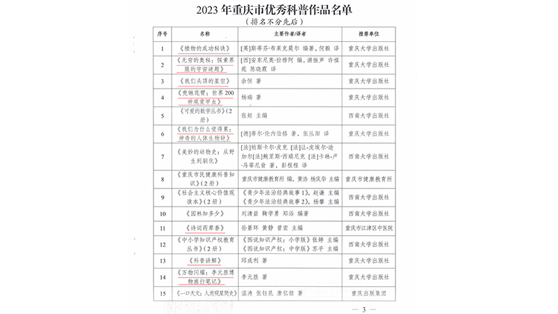 發(fā)127 關(guān)于公布2023年重慶市優(yōu)秀科普作品名單的通知_02(1)(1).jpg
