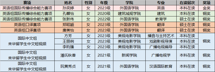 獲獎(jiǎng)截圖.png